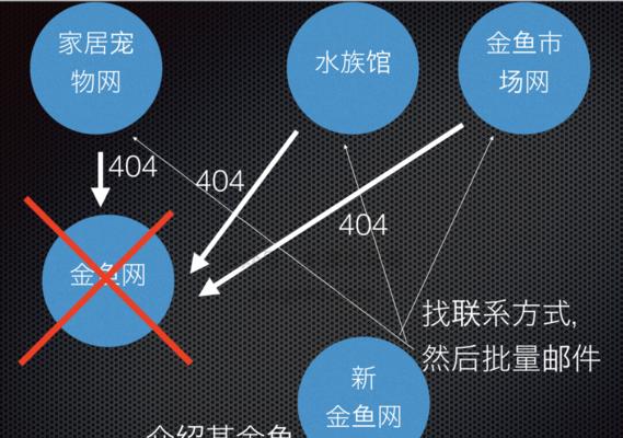 SEO教学（提高网站优化效果，避免页面404错误）