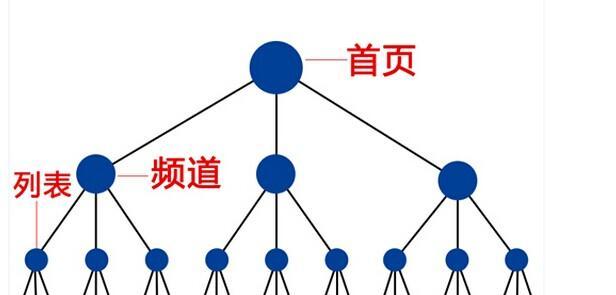 探究SEO解析快照倒退的原因及应对方法（了解影响SEO快照倒退的因素，提高网站排名及访问量）