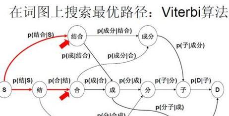 SEO链轮如何帮助网站提升排名？（掌握SEO链轮工作原理，打造网站优势）