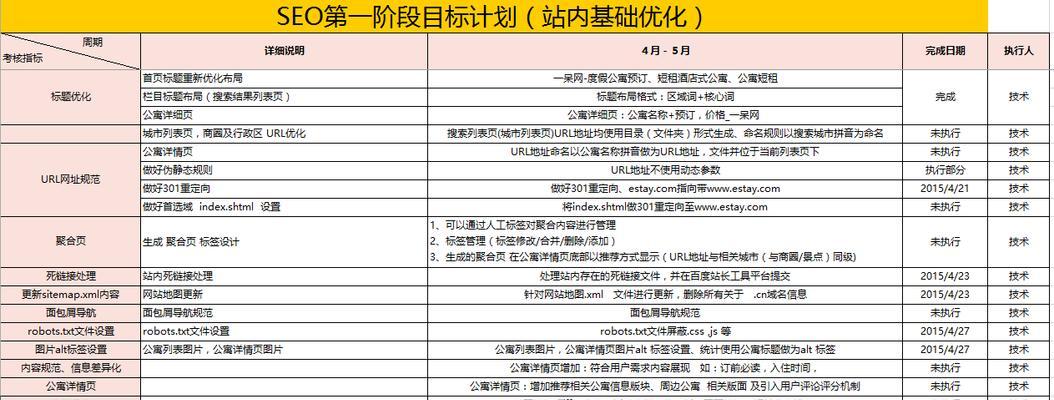 SEO技术探究（SEO优化需要对列表页和产品页有区分？）