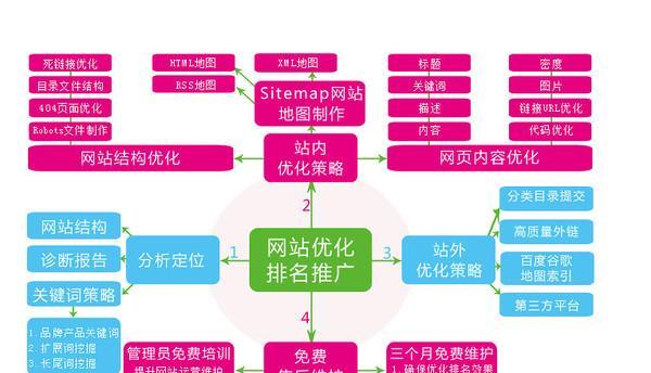 SEO内链和外链的差异解析（探讨内链和外链对网站排名的影响）