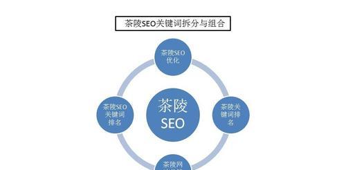 SEO排名优化（揭秘搜索引擎排名机制，优化你的网站排名）