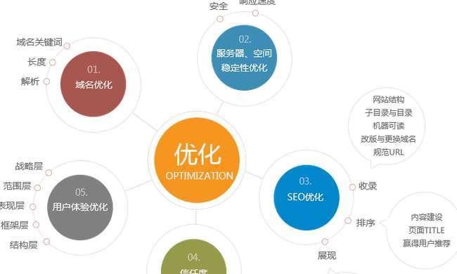 12个SEO技巧，提高网站排名（从研究到内容营销，全面优化网站）