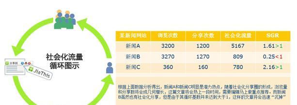 从数据分析看SEO的关键点（探究SEO日常工作中数据分析的重要性）