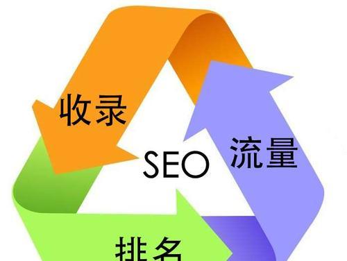 SEO是什么意思？