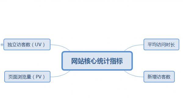 SEO数据分析的关键问题（解决这些问题，优化网站排名不再是难题）