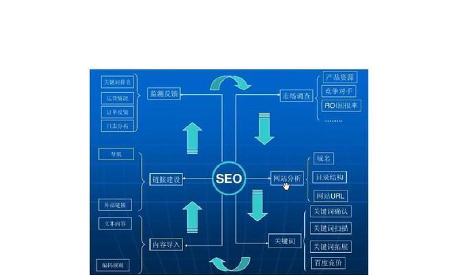 SEO外包优化的传统思路（掌握传统思路，提升SEO外包优化效果）