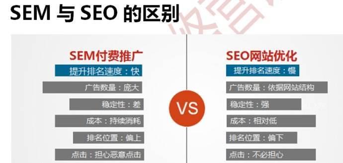 SEO外包的优势（为什么选择SEO外包能够帮助你的业务？）