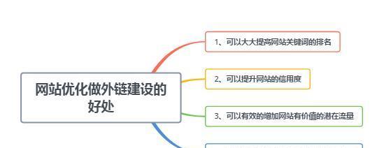 SEO外链建设的重要性及优化技巧（提高网站排名的关键——SEO外链建设）