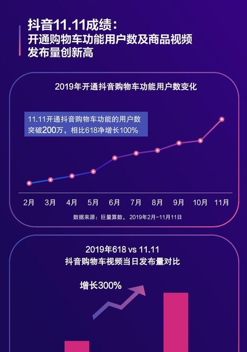 如何在抖音播放量200左右的情况下增加视频曝光率（通过以下方法提升抖音视频曝光率，让你的视频被更多人看到）