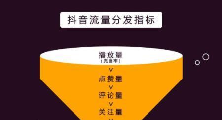 揭开抖音播放量的真相！（观看量不等于播放量，抖音播放量到底是什么？）