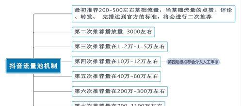 抖音播放量能带来收入吗？（探究抖音用户通过播放量获得收入的可能性）