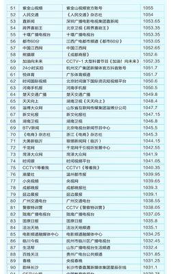 抖音平台频繁出现不文明用语，违规严重！（探究抖音平台的文化背景，剖析不文明用语的危害性）