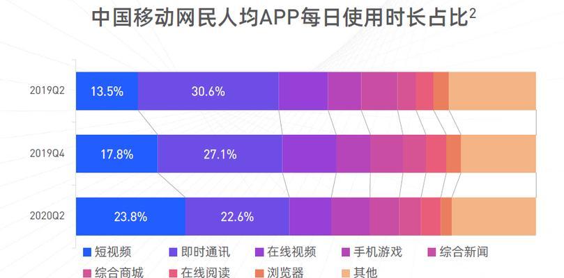 如何在抖音上蹭热度？（关键步骤详解，让你轻松掌握蹭热度技巧）