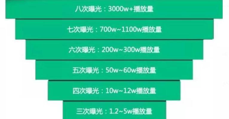 抖音橱窗带货，营业执照需要吗？（探究抖音橱窗带货平台的商业资质要求）