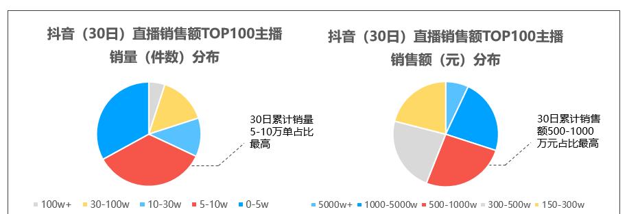 抖音橱窗卖货，轻松拿佣金（了解抖音橱窗佣金到账规则，享受高额提成）