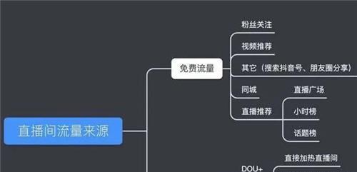 如何在抖音创作服务平台上为主题添加？（让你的创作更有价值！）