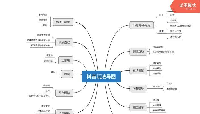 加入抖音创作者成长计划，打造自己的IP（打造成功的关键在于这些）