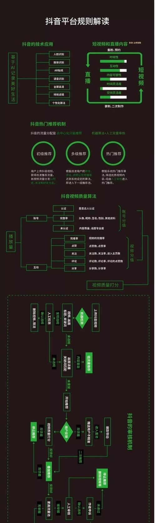 抖音达人与商家履约管理规则（达人管理规则与商家协议的必要性）