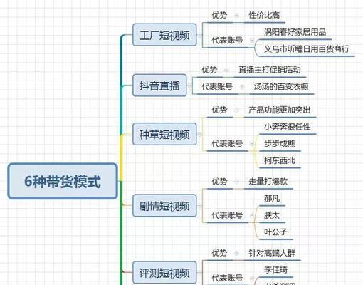 抖音带货多久可以提现？（解读抖音带货提现规则，帮你快速获得收益）