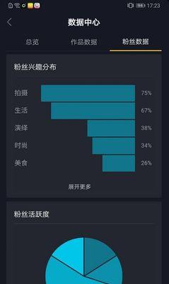 打造抖音带货新选择，选品攻略大揭秘（从选品需求到商品特点，这些你必须知道的要点）