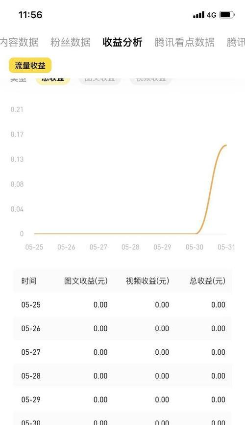 抖音等级号的作用解析（探究等级号对抖音用户的影响）