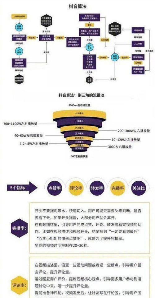 抖音点赞量增加的方法（15个实用技巧让你的视频受到更多关注）