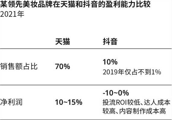 抖音电商创作者添加商品的规则详解（从商品类别到价格上限，揭开规则的神秘面纱）