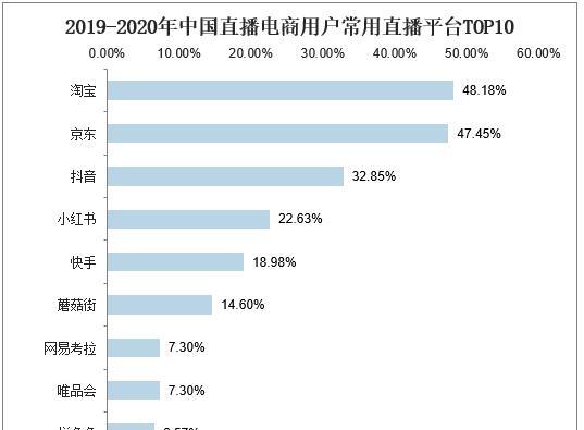 抖音电商电子面单，提高快递效率（打破快递瓶颈，智能化升级）