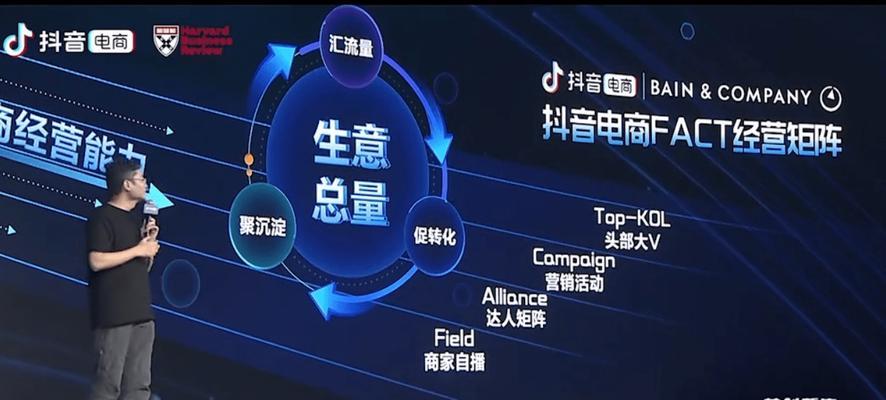 解析抖音电商罗盘大促权益（掌握大促福利，玩转电商新趋势）