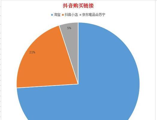 解析抖音电商罗盘大促权益（掌握大促福利，玩转电商新趋势）