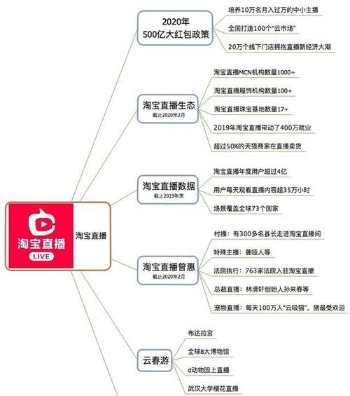 揭秘抖音电商罗盘交易构成（抖音电商罗盘交易的构成及运作方式）