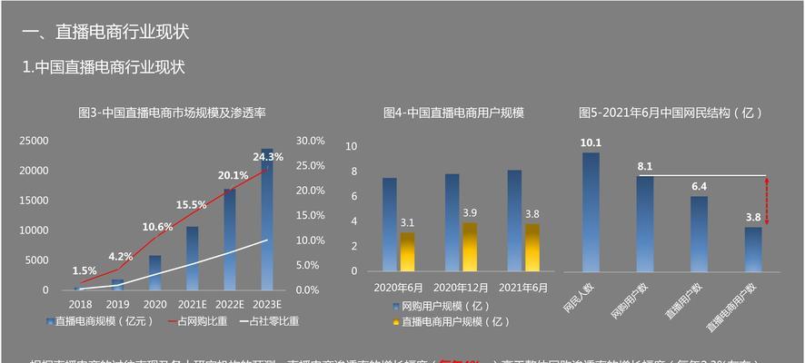 抖音电商罗盘经营商品卡数据口径升级（提高商品卡数据质量，提升消费者购物体验）