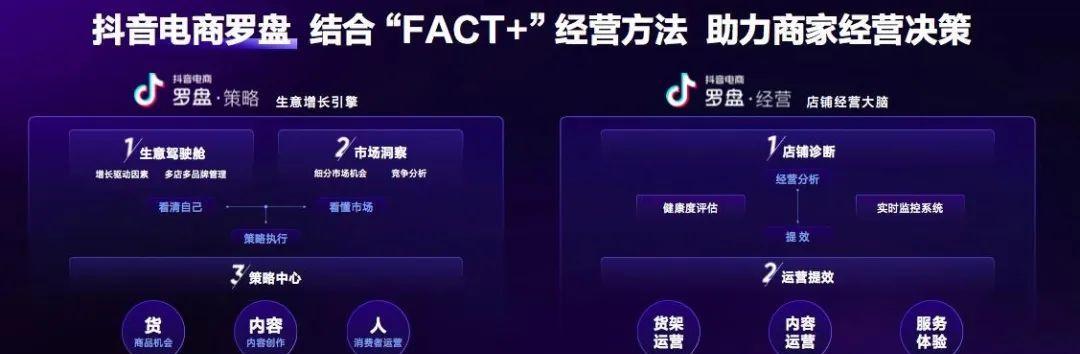 抖音电商罗盘入口在哪里？（探索抖音电商的罗盘入口，从而掌握电商营销大势）