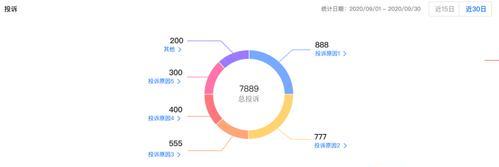 探析抖音电商罗盘退款问题（了解退款流程、分析退款原因、提升退款效率）