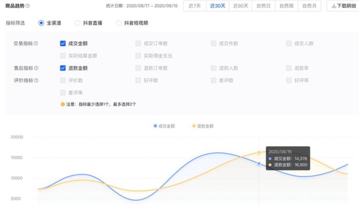 抖音电商平台营销活动的实施和优化（打造全新电商生态，关注社交电商的新机遇）