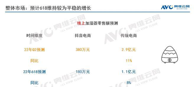 抖音电商营业执照注册攻略（详解抖音电商营业执照的注册流程与注意事项）