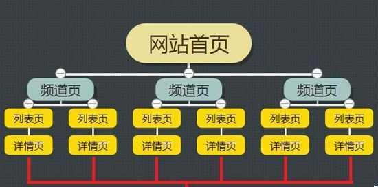 优化导航栏，提升用户体验（打造易用的网站导航栏）