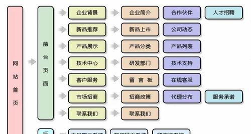 如何成功创造一个游戏网站（小窍门和实用技巧）