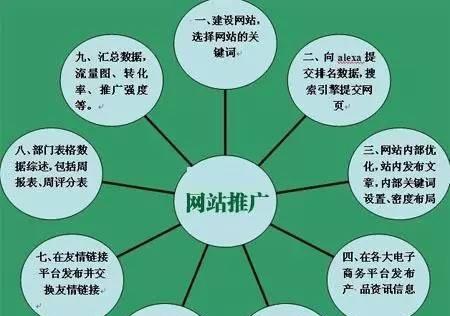 定制营销型网站，企业成长的智慧之选（掌握市场）