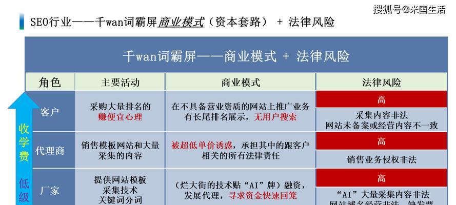 SEO优化与万词霸屏的优缺点对比（选择正确的网络营销策略）