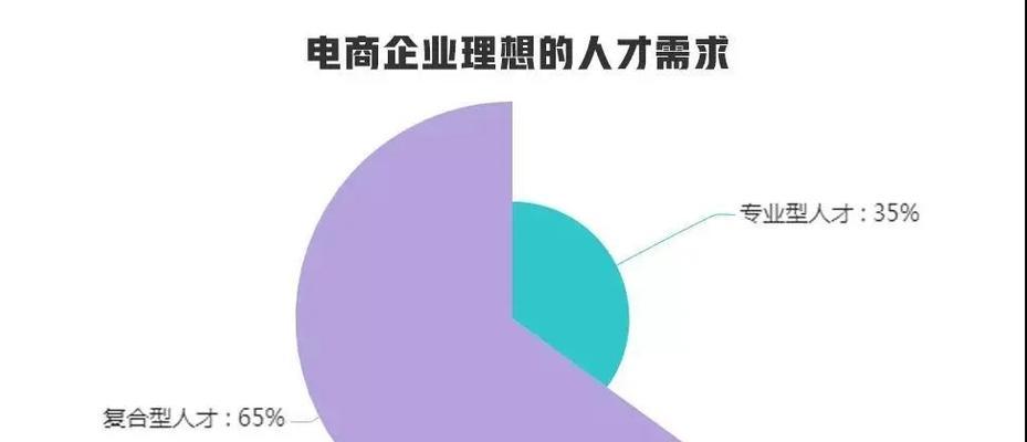 电商网站的需求之紧迫性（为什么电商网站的需求更为火急）