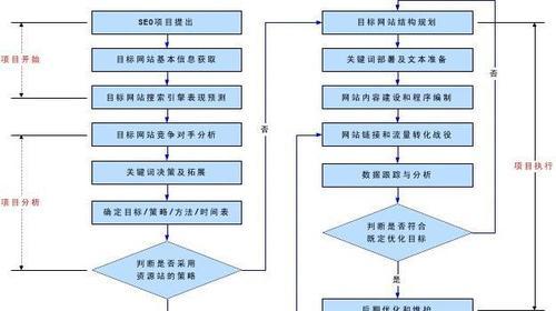 打造多用户商城系统的SEO方案（优化商城体验）