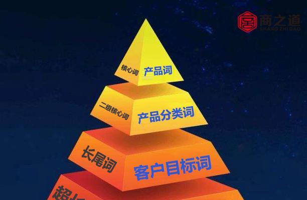 二手车网站排名攻略——如何优化排名（从选取到优化技巧）