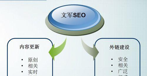 提高网站质量与SEO效果的关键（提高网站质量与SEO效果的关键）