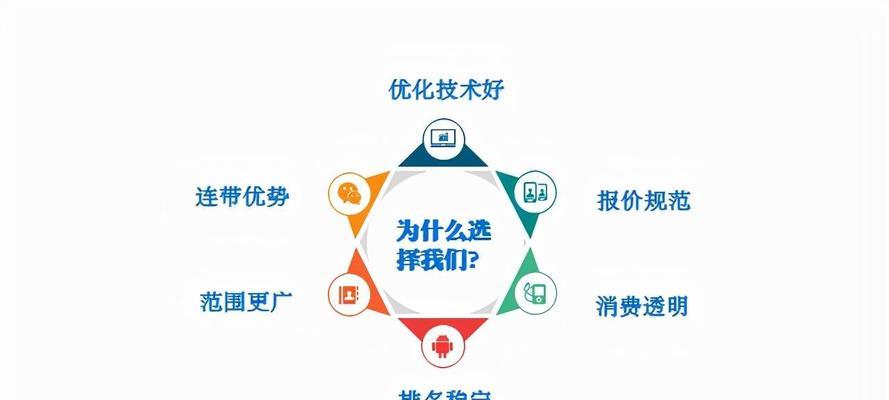 提高网站表现，优化SEO（分析）