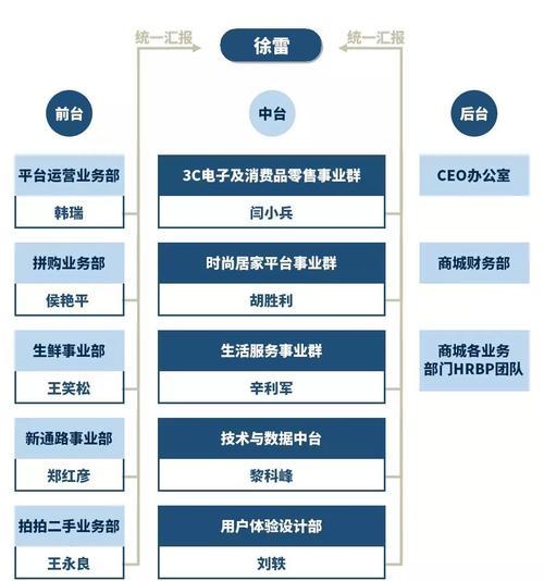 构建商城型网站的五大注意事项（助你成功打造一站式购物平台）