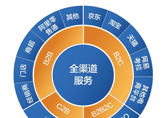 构建商城型网站的五大注意事项（助你成功打造一站式购物平台）