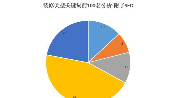 网站排名起伏不定的原因分析（探究网站排名波动的背后原因）