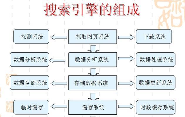 搜索引擎爬行规则详解（从密度到网站结构）